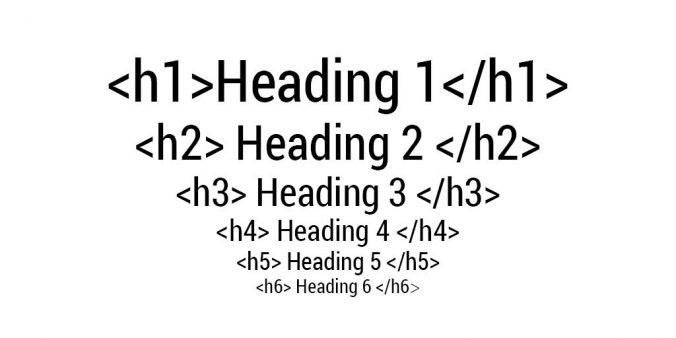 Heading structure in HTML code Heading 1